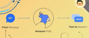 what is amazon polly