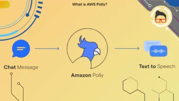 what is amazon polly