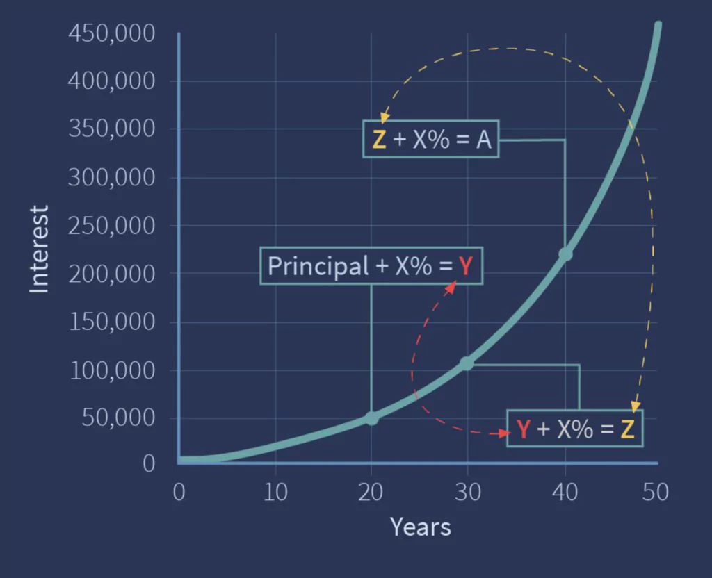 long-term financial planning