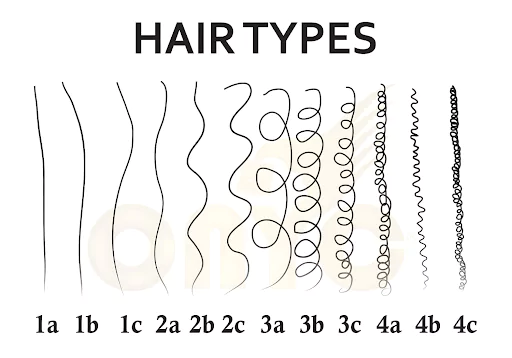 Hair Texture Chart