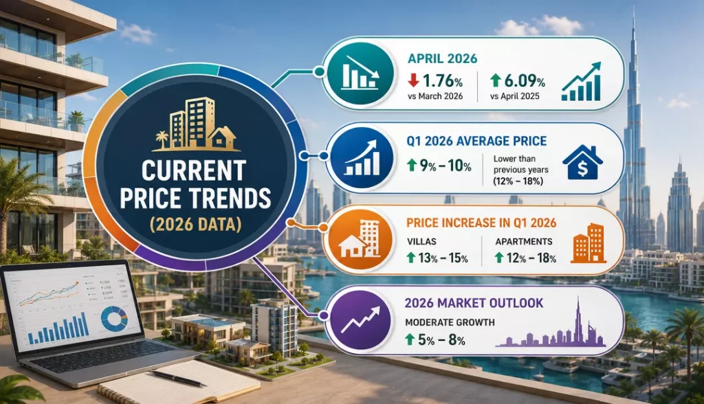 Current Price Trends (2026 Data)