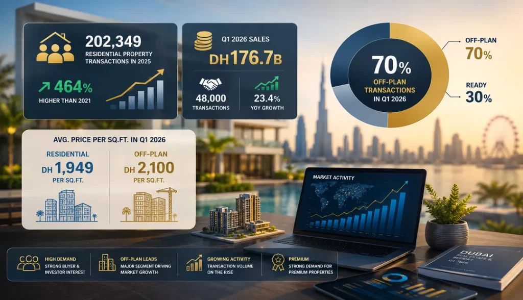 Sales Volume and Market Activity

