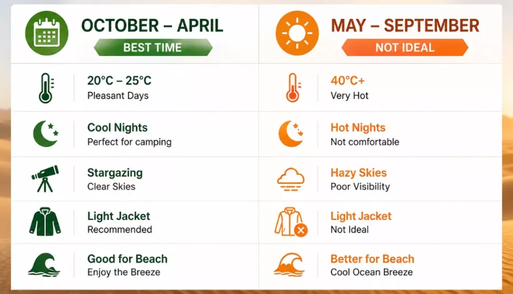 Best Time for Glamping in Dubai