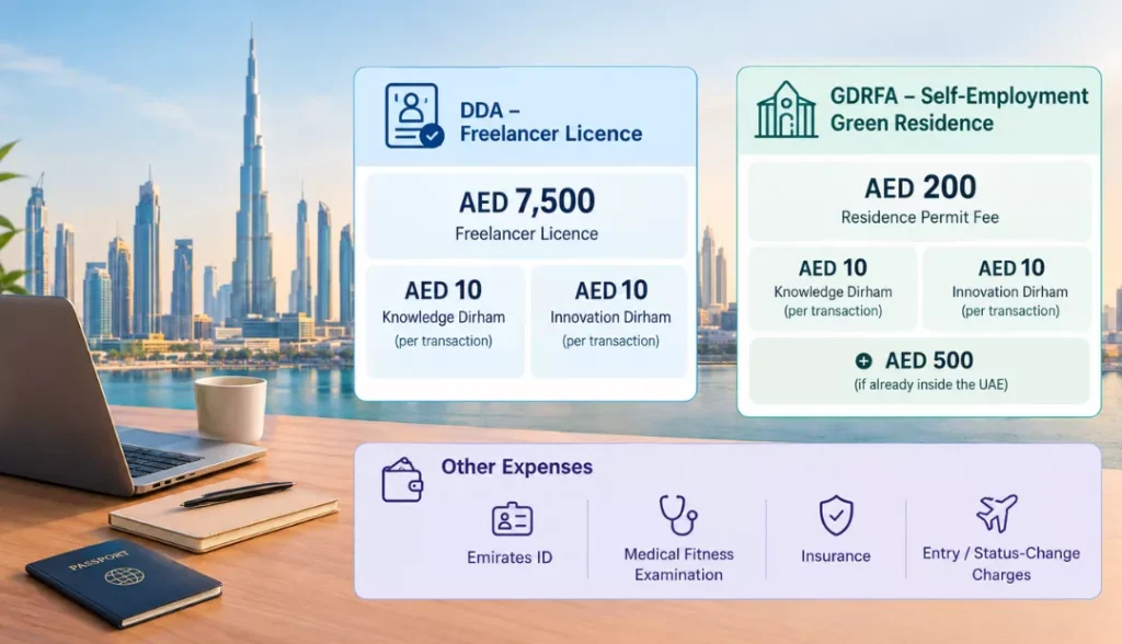 Freelance Visa Cost in Dubai